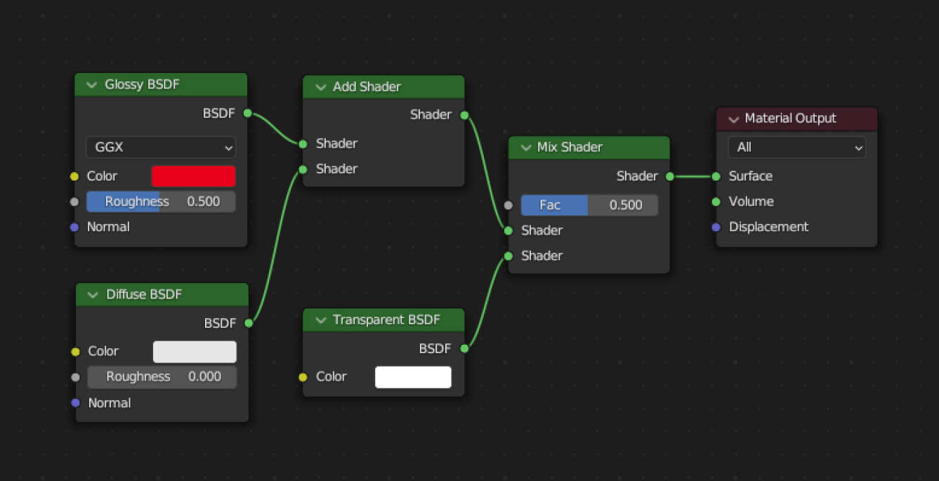 A 3D mesh material node following custom standard, which may generate incorrect results.